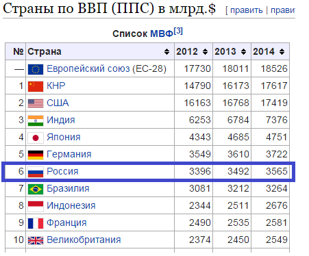 Тема дня # 23. Почему Россия не Дания