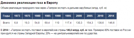 Вот такая вот цитата # 9. У Миллера на расстоянии 10 000 км нет конкурентов)