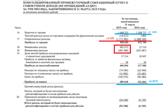 От этой отчётности пахнет газом)