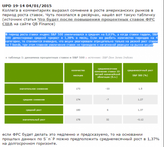 2015 год. Что имеем?