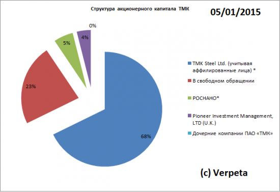 Листая годовые отчёты. ТМК