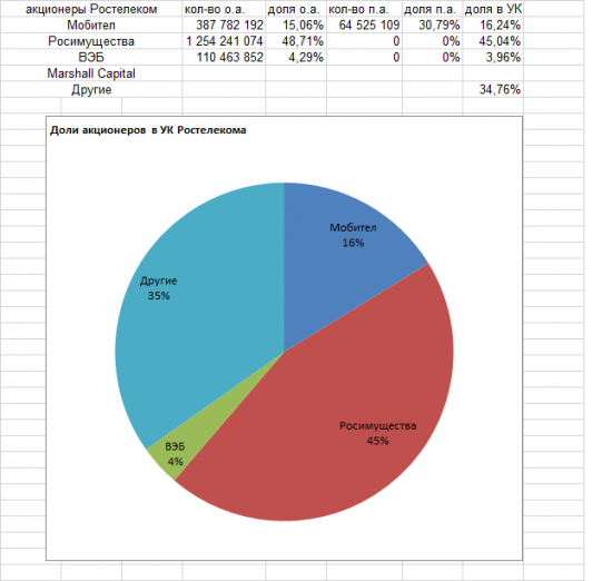 Тема дня # 38. Закон Яровой. О бенефициаре этого закона