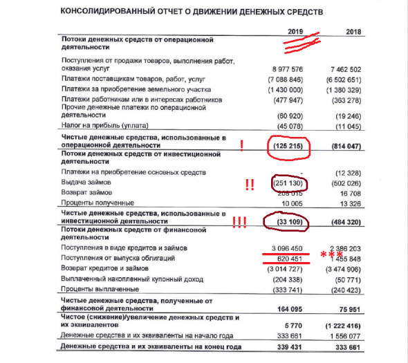 ГК Легенда. Проверяем факты перед размещением третьего выпуска облигаций