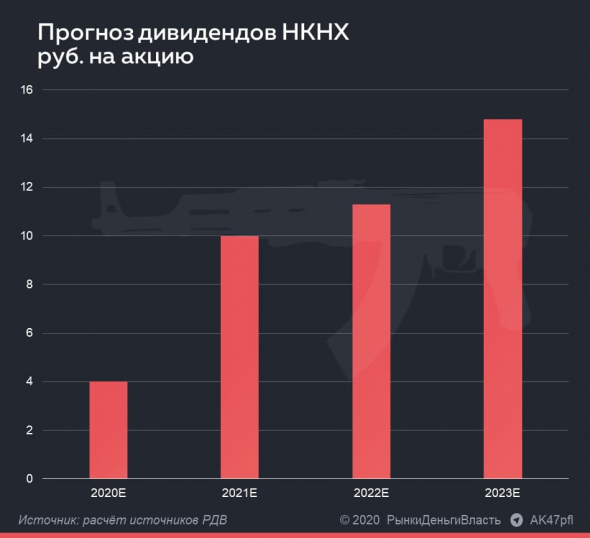 Не про брокера-мошенника, не про Коровина, не про Биткоин а блог про...