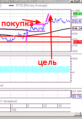 Млин от шо вы по ри исчете? Не понимаю.....