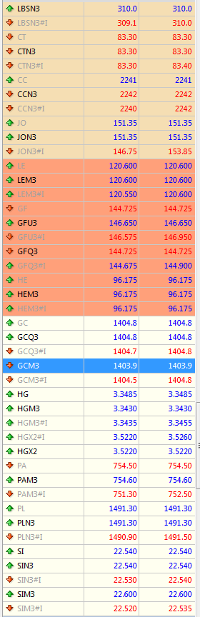 ФОРЕКС  CFD  ЖЖЕТ  *** ХИТ ПАРАД ***