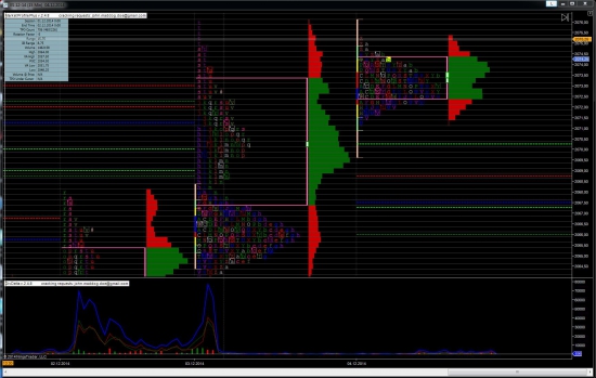 Маркет профиль и дельта для NINJA TRADER