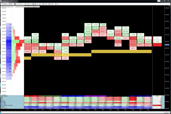 Маркет профиль и дельта для NINJA TRADER