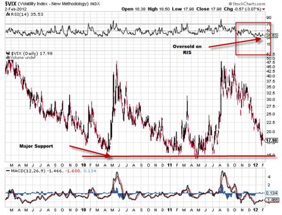 Правда и неправда об индикаторе VIX