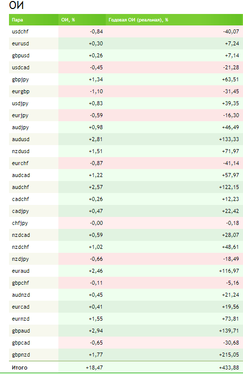 Разоблачение мифа что на Forex высокий риск. Моя торговля за май по 2 счетам.