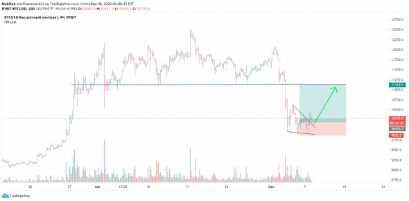 Биткоин и пробой вымпела