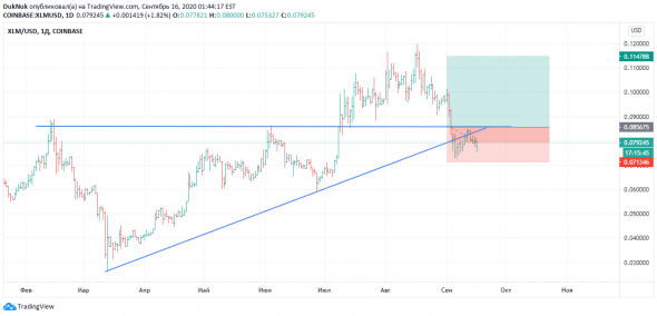 Медвежья ловушка на Stellar