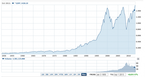 S&amp;P-500