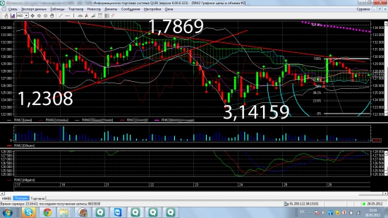 Инсайд по РИ ! 29.05.2012, Направление движения. Гэп