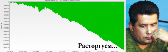 Расторгуем!