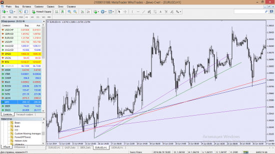 Итоги анализа EURUSD и Сбербанка от 26 августа и вопрос