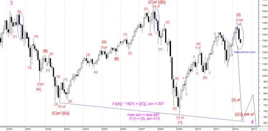 Стратегия индекса S&P 500. Дьвольская цель 666 пунктов