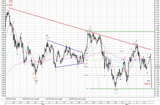 Продолжаем боковую ноябрьскую коррекцию