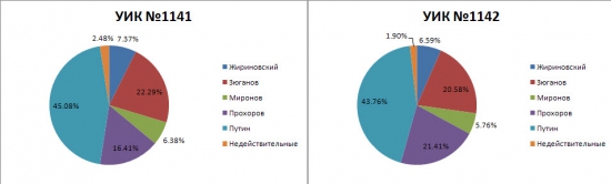 Год назад был пик декабрьского ралли. История повторяется?