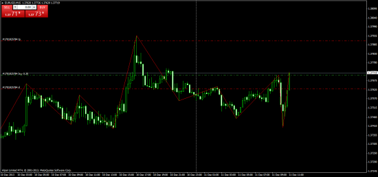 EUR/USD buy