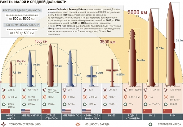 Новый опасный вызов. Выход США из ПРО.