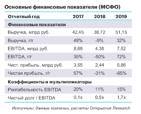 IPO ГК Самолет