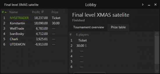 Finderby XMAS series ticket win!