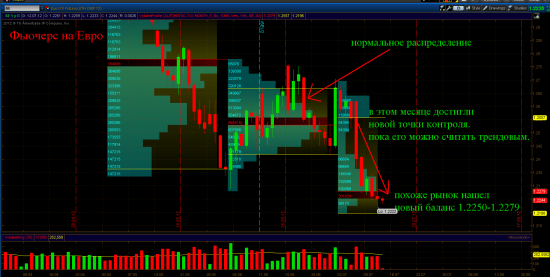 ЕВРО похоже баланс смещается!?