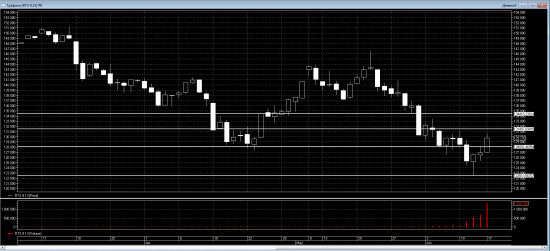 Торговый план по RIU3 на 18 июня 2013 года