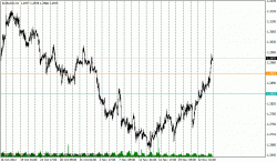 EUR/USD-взгляд