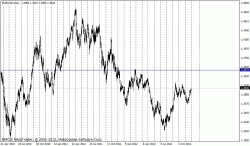 EUR/USD-взгляд