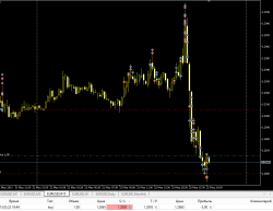 eur/usd, поткупил малясь