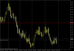 Верняк по eurusd на среднесрок!