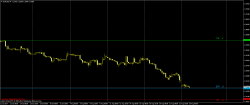 Перспектива движения по EUR/USD и GBP/USD