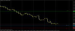 Перспектива движения по EUR/USD и GBP/USD