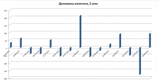 Слава Бернанке