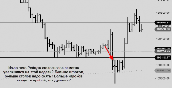 Рейндж Стопосносов вырос, как думаете почему и надолго-ли?