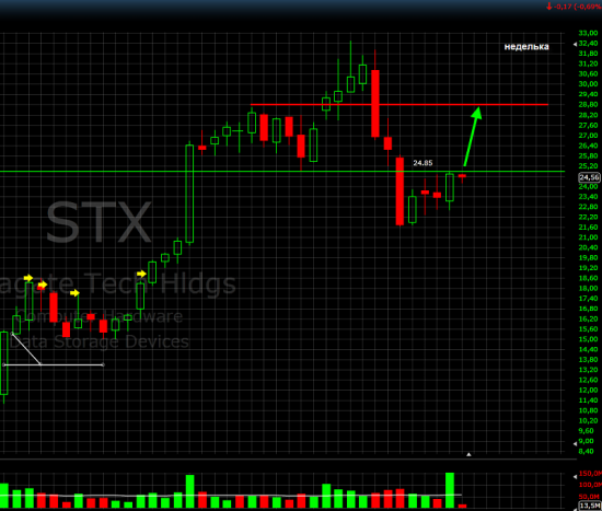 STX на НЕдельном!"