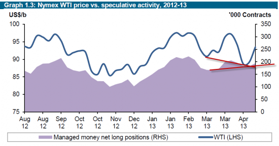 Нефть CL