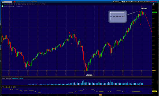 S&P 500, разворот глобального тренда!