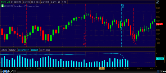 S&P 500, разворот глобального тренда!