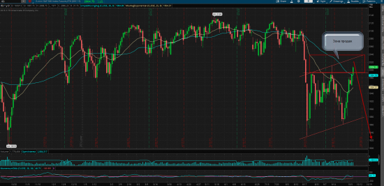 S&P 500, разворот глобального тренда!