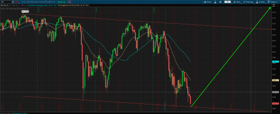 S&P 500, продолжение глобального тренда!