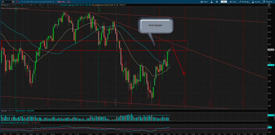 S&P 500, продолжение глобального тренда!