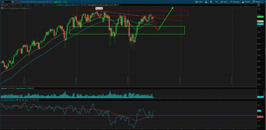 S&P 500, продолжение глобального тренда!