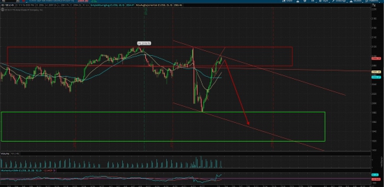 S&P 500, продолжение глобального тренда!