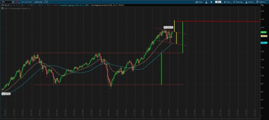 S&P 500, продолжение глобального тренда!