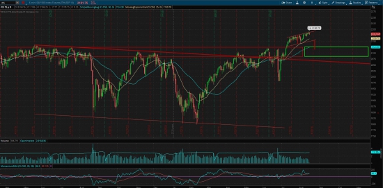 S&P 500, продолжение глобального тренда!