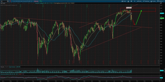 S&P 500, продолжение глобального тренда!