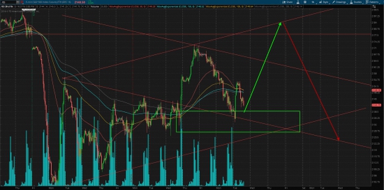 S&P 500, продолжение глобального тренда!